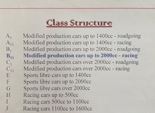 1995 MG F WORKS RACER